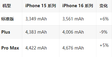 东英镇苹果16维修分享iPhone16/Pro系列机模再曝光