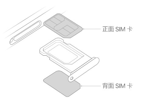 东英镇苹果15维修分享iPhone15出现'无SIM卡'怎么办 