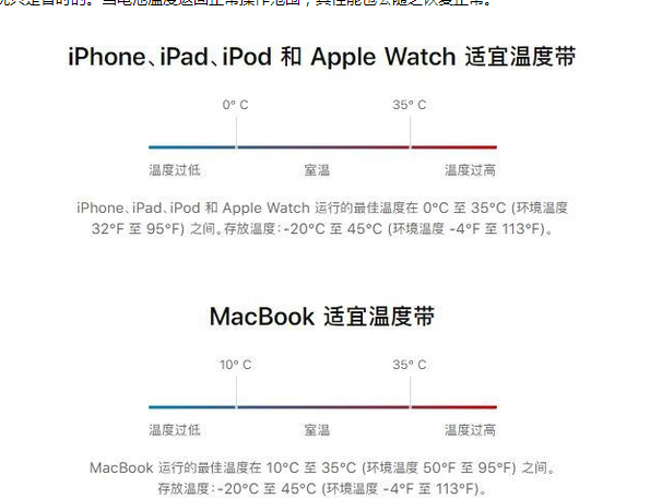 东英镇苹果13维修分享iPhone 13耗电越来越快怎么办 