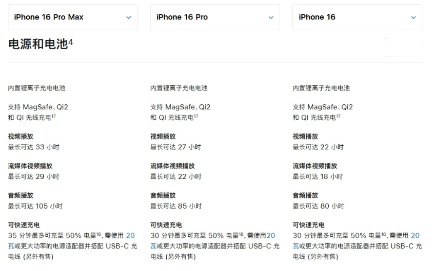 东英镇苹果手机维修分享 iPhone 16 目前实测充电峰值功率不超过 39W 